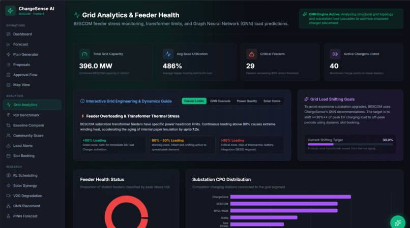 ChargeSense-AI – screenshot 18