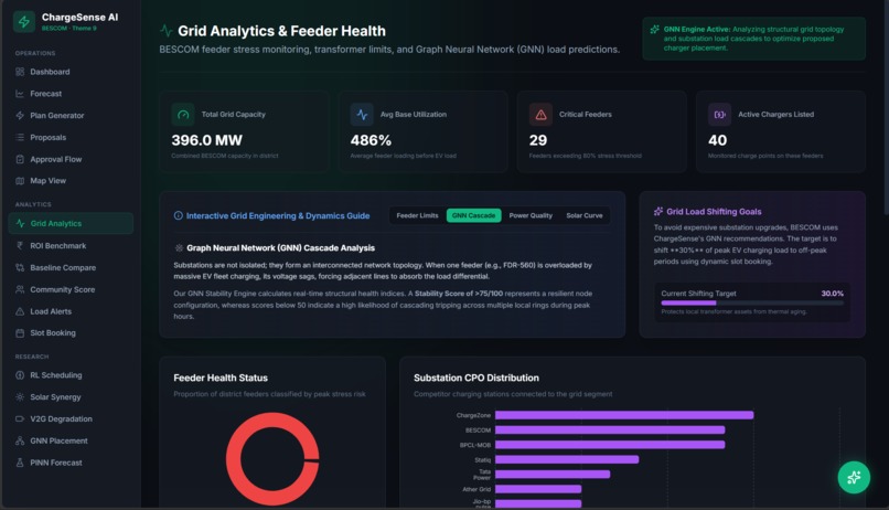 ChargeSense-AI – screenshot 20