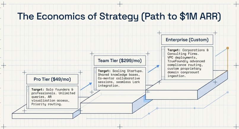 MentorAI  – screenshot 12