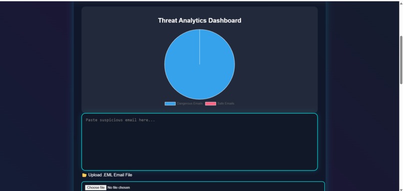 PhishGuard AI – screenshot 3