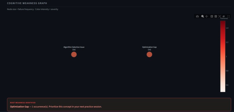 Codesaathi – screenshot 2