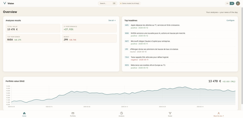 Vision – screenshot 6