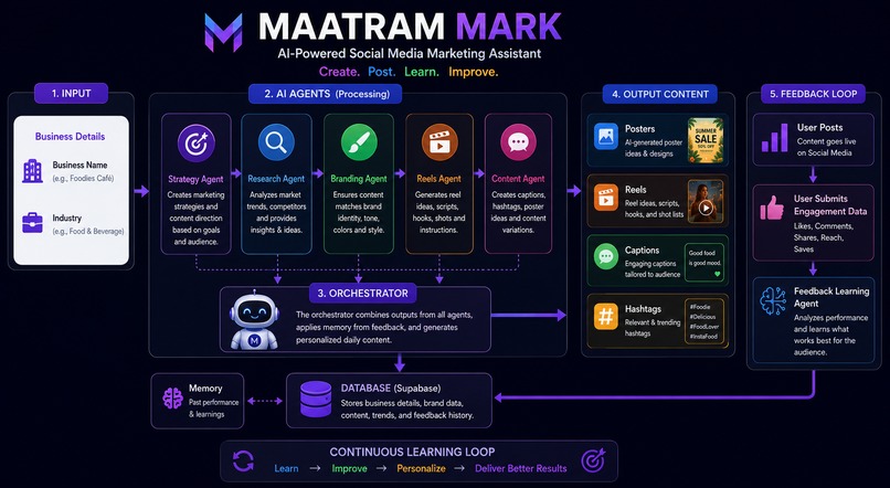 MaatramMark – screenshot 1