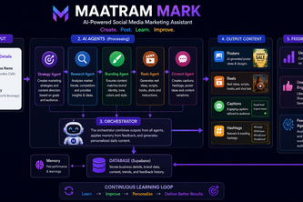 MaatramMark