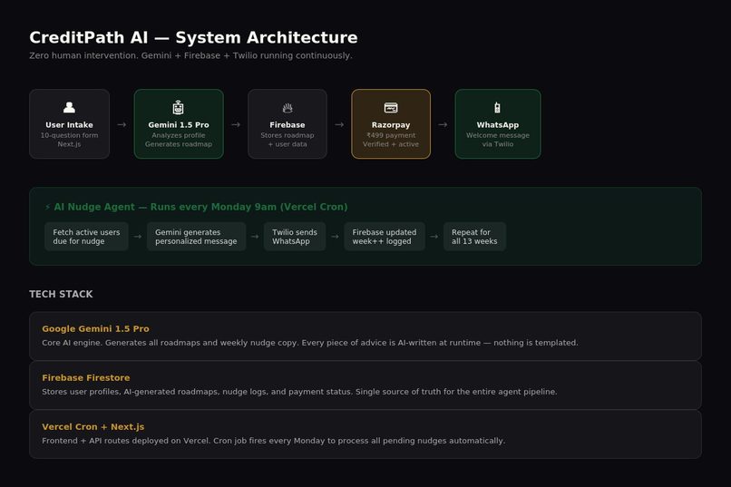 CreditPath AI – screenshot 1