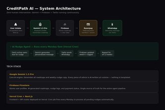 CreditPath AI