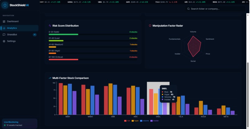 StockShield AI – screenshot 2