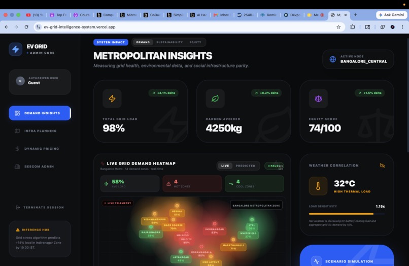 EV-GRID INTELLIGENCE. SYSTEM  – screenshot 2