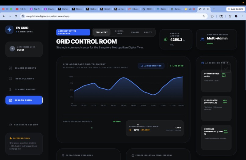 EV-GRID INTELLIGENCE. SYSTEM  – screenshot 3
