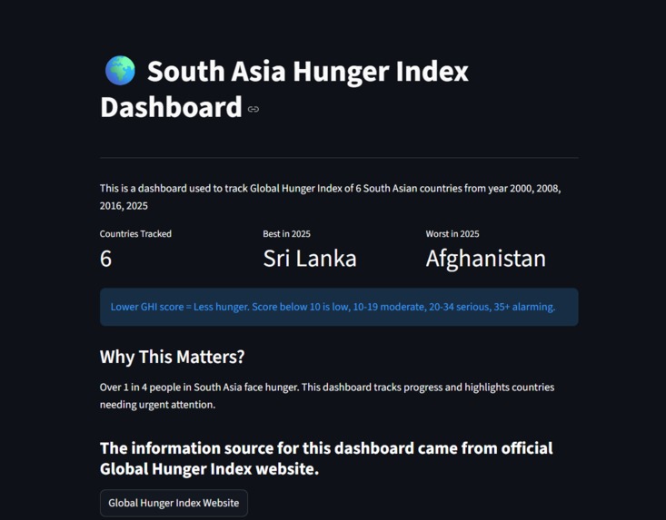 GHI Dashboard – screenshot 1