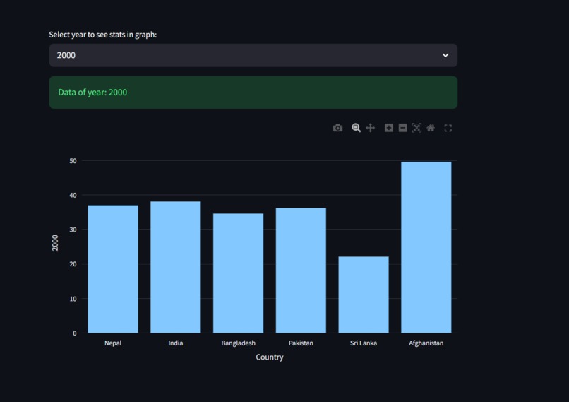 GHI Dashboard – screenshot 2