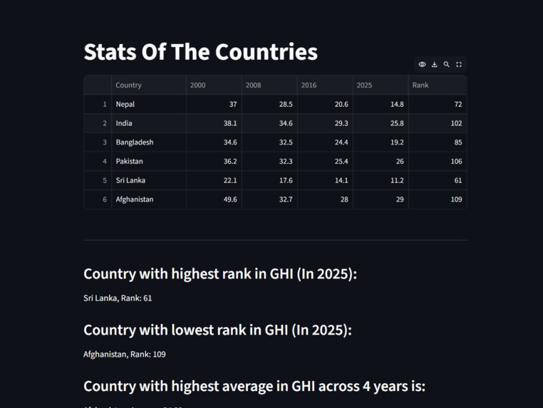 GHI Dashboard – screenshot 3