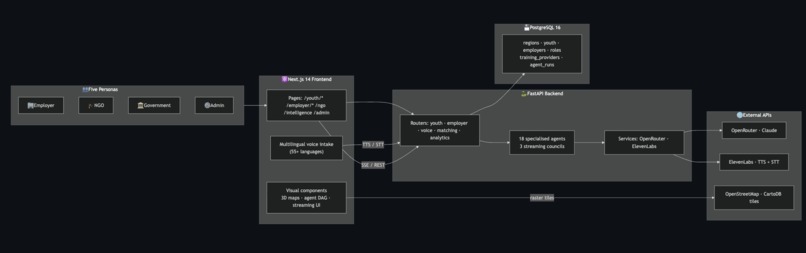 Lumen – screenshot 1