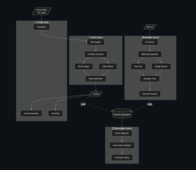 Lumen – screenshot 2