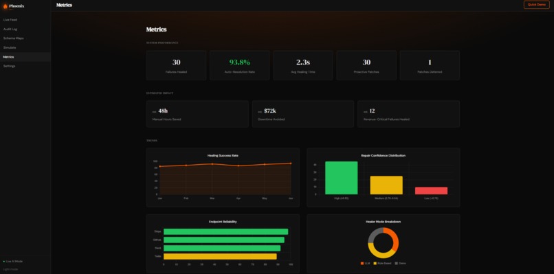 Phoenix API – screenshot 1