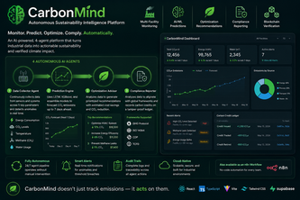 CarbonMind