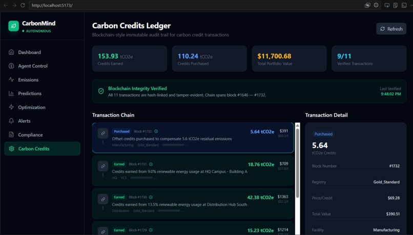 CarbonMind – screenshot 2