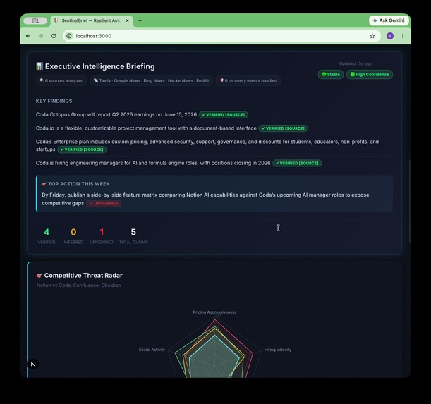SentinelBrief – screenshot 9