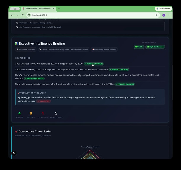 SentinelBrief – screenshot 10