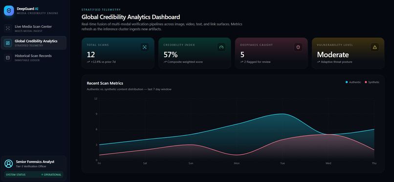 DeepGuard AI – screenshot 2