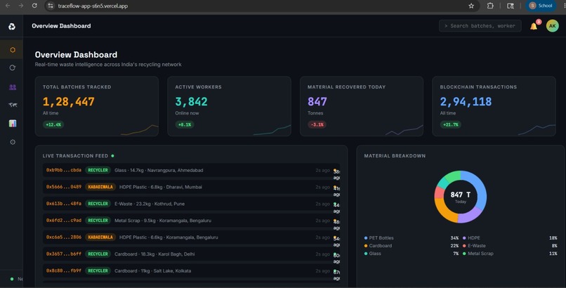 TraceFlow-Waste Intelligence Network – screenshot 1