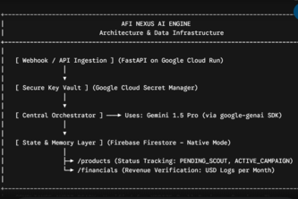 AfiNexus AI Engine
