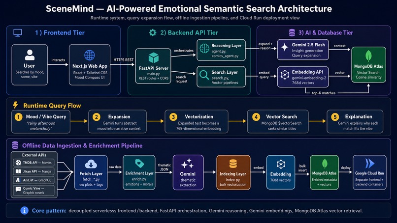 SceneMind – screenshot 12