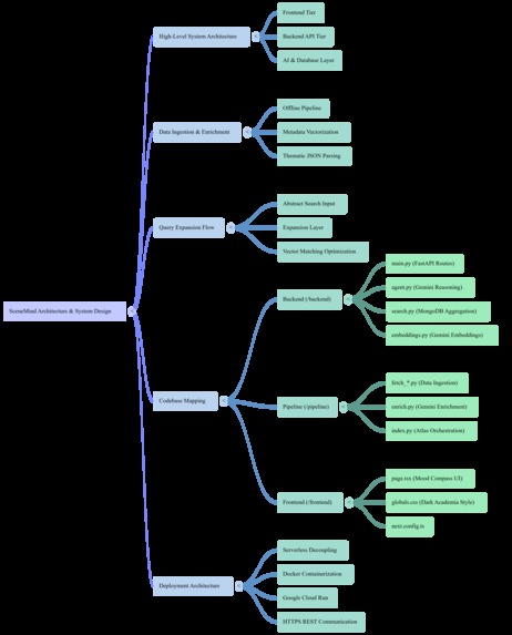 SceneMind – screenshot 13