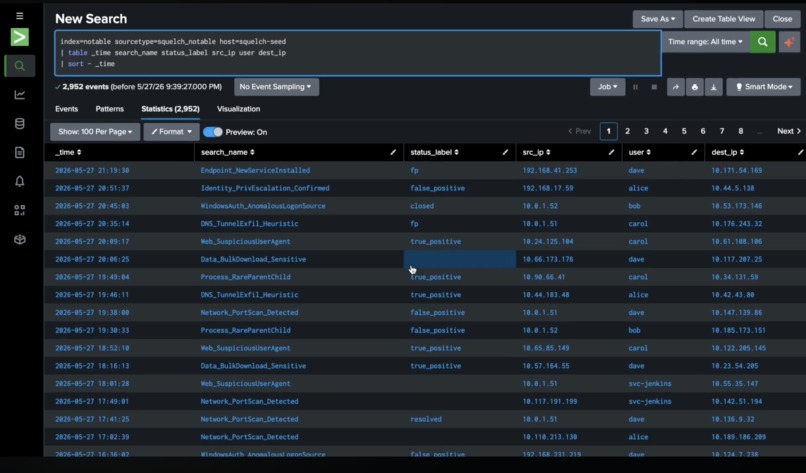 Squelch: Adversarial Eval Harness for Splunk – screenshot 1