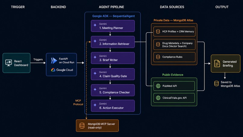 Pharma-Ops Agent – screenshot 2