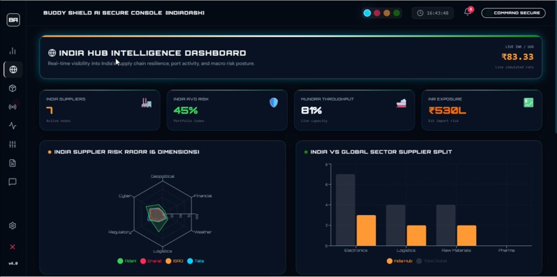 Launch BUDDY SHIELD AI  – screenshot 2
