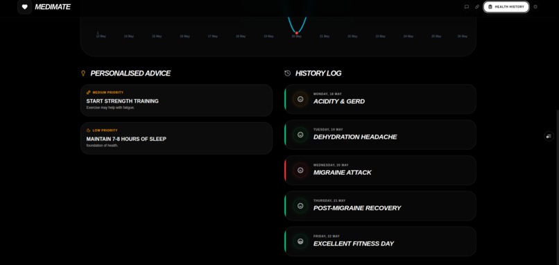medimate – screenshot 6