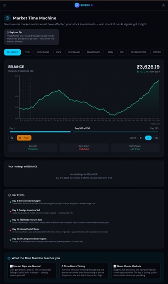 Nivesh AI – screenshot 14