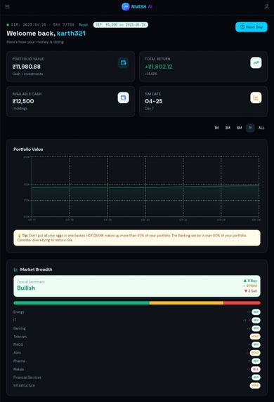Nivesh AI – screenshot 19