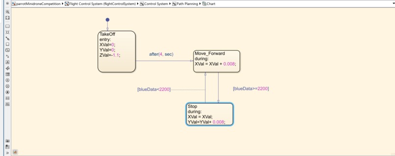 I 3 Moschettieri - UniPD – screenshot 2