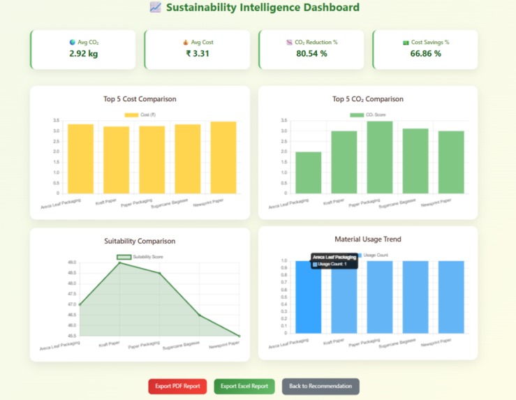 ECOPACKAI – screenshot 6