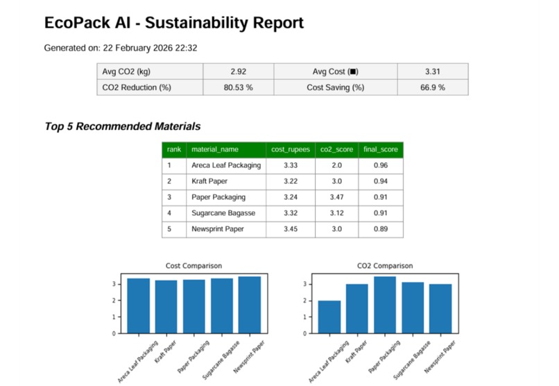 ECOPACKAI – screenshot 7