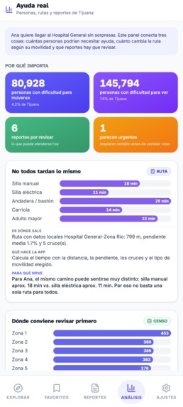 Vía libre – screenshot 2