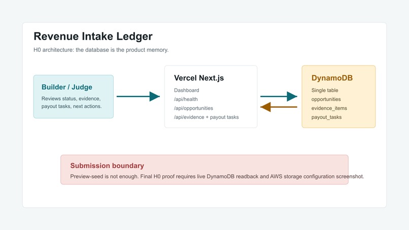 Revenue Intake Ledger – screenshot 3