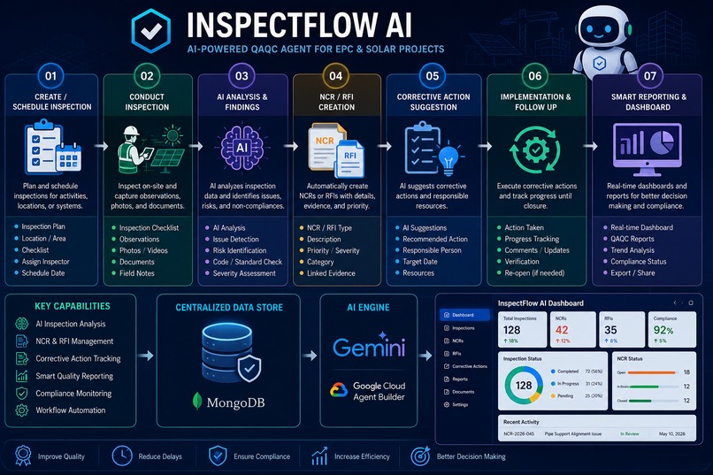 InspectFlow AI – screenshot 4