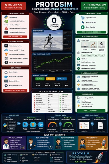 ProtoSim – screenshot 1