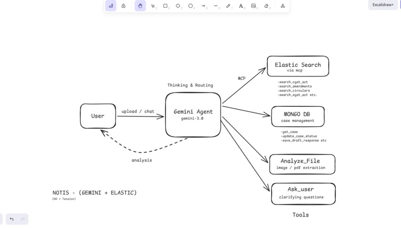 NOTIS – screenshot 2