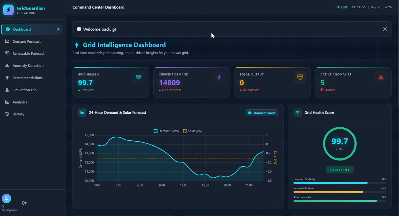 GridGuardian AI | Devpost