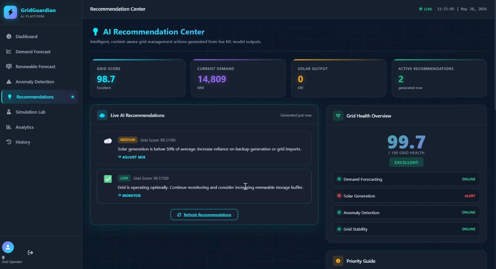 GridGuardian AI | Devpost