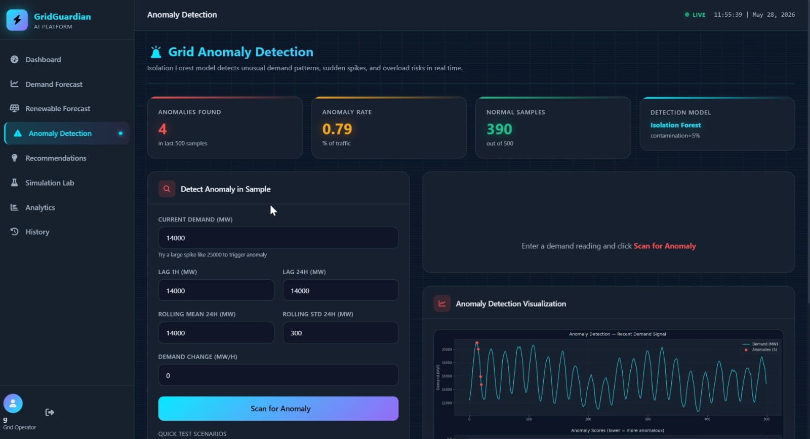 GridGuardian AI | Devpost