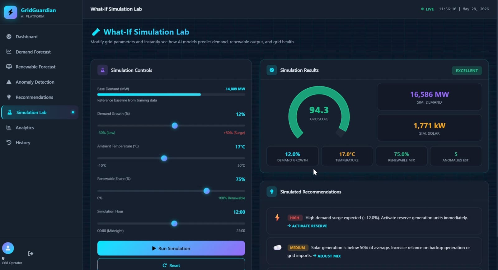 GridGuardian AI | Devpost