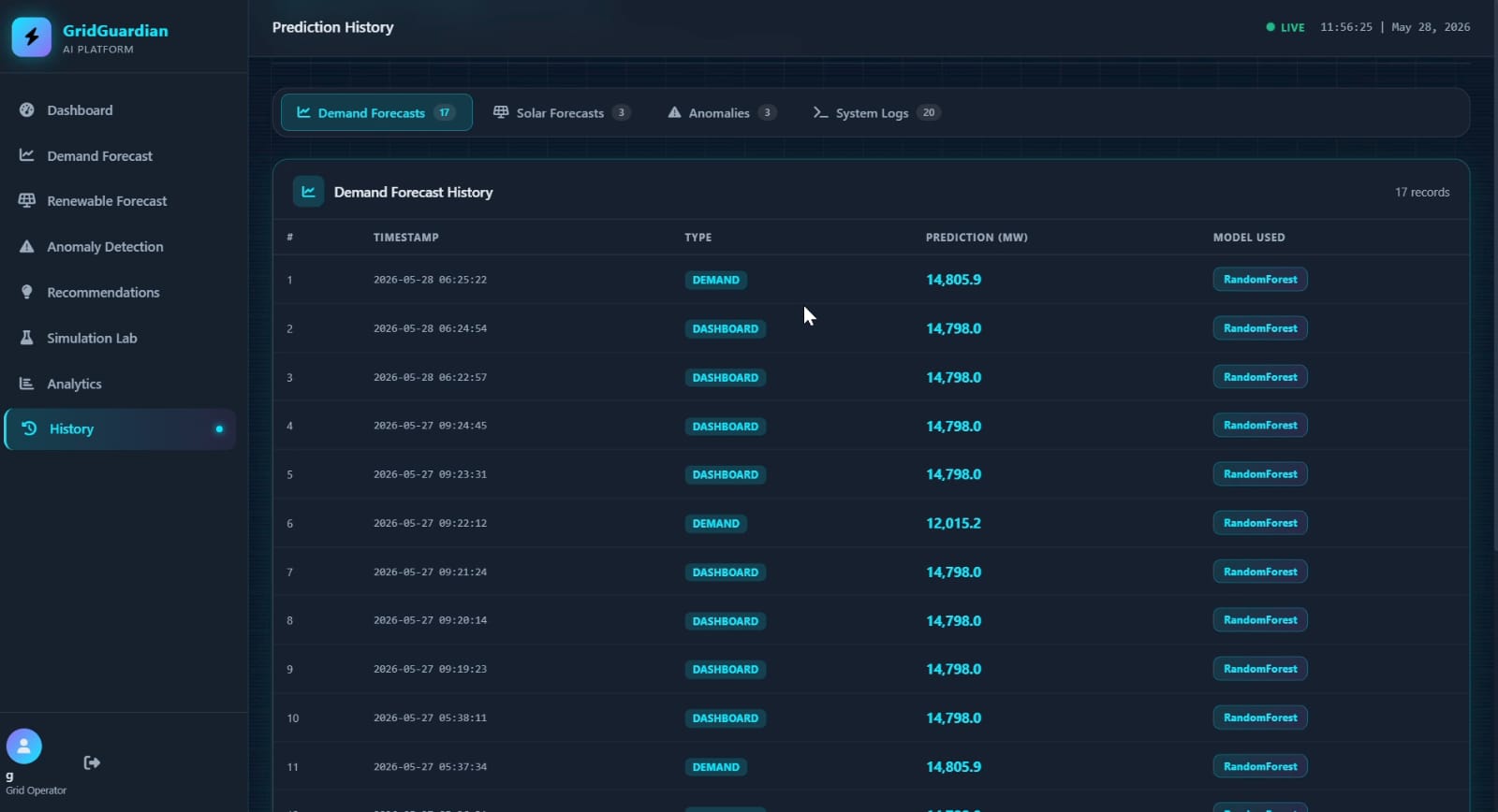 GridGuardian AI | Devpost