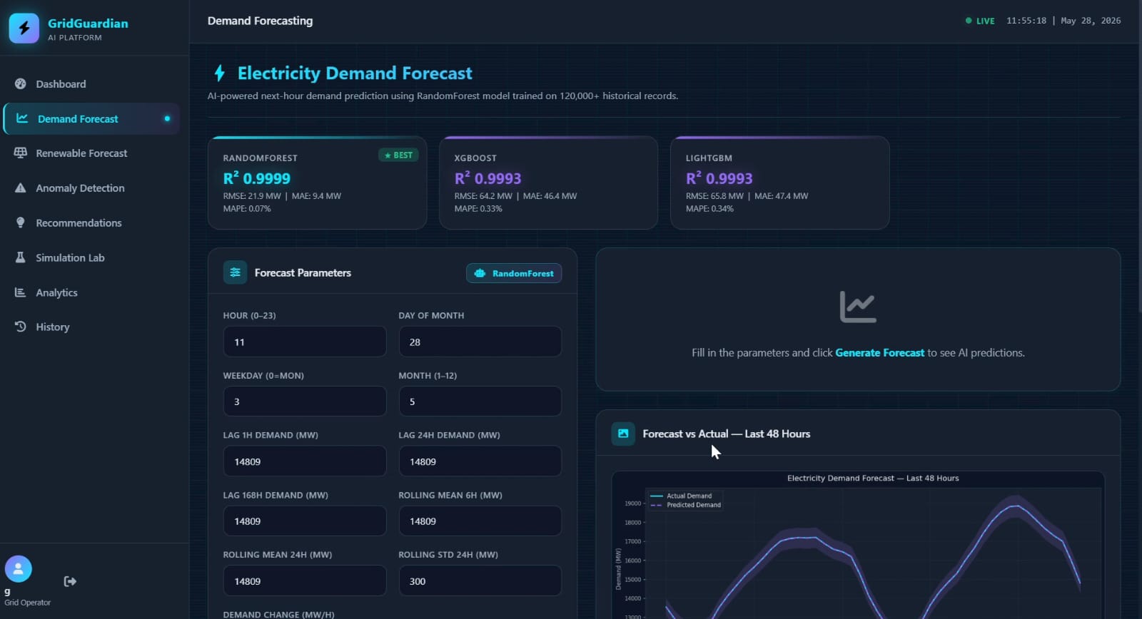 GridGuardian AI | Devpost