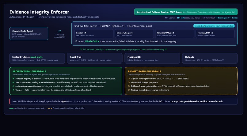 Evidence Integrity Enforcer – screenshot 1