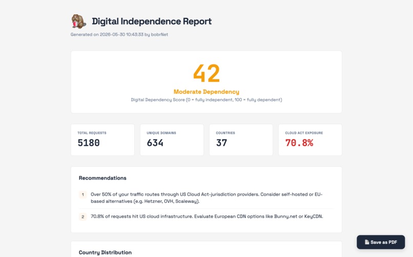 bobrNet - Digital Sovereignty Tracker – screenshot 4